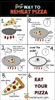 Reheating Pizza in Air Fryer - The Fork Bite