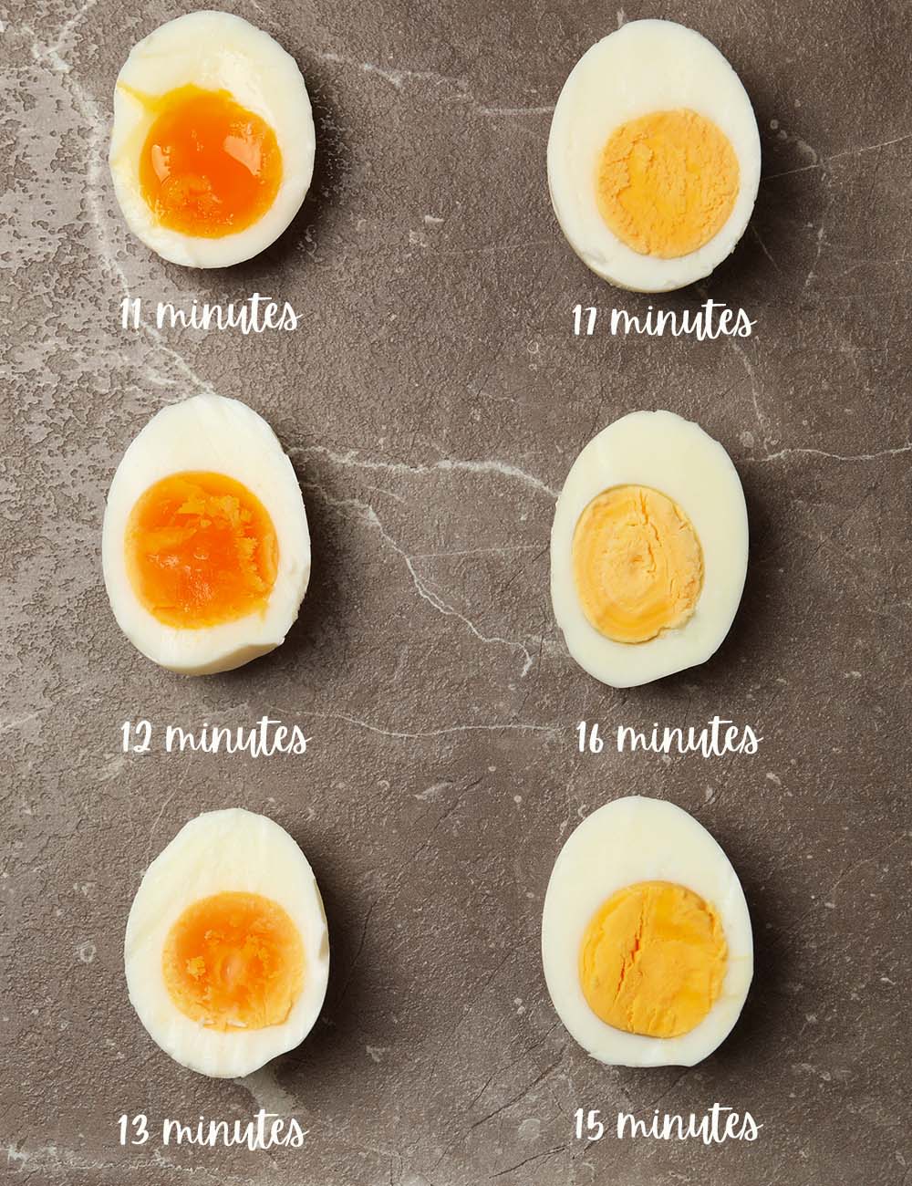 It all depends on how you plan to use your cooked eggs, either you want it soft-boiled or hard-boiled. Follow the following timelines to get different types of egg textures.