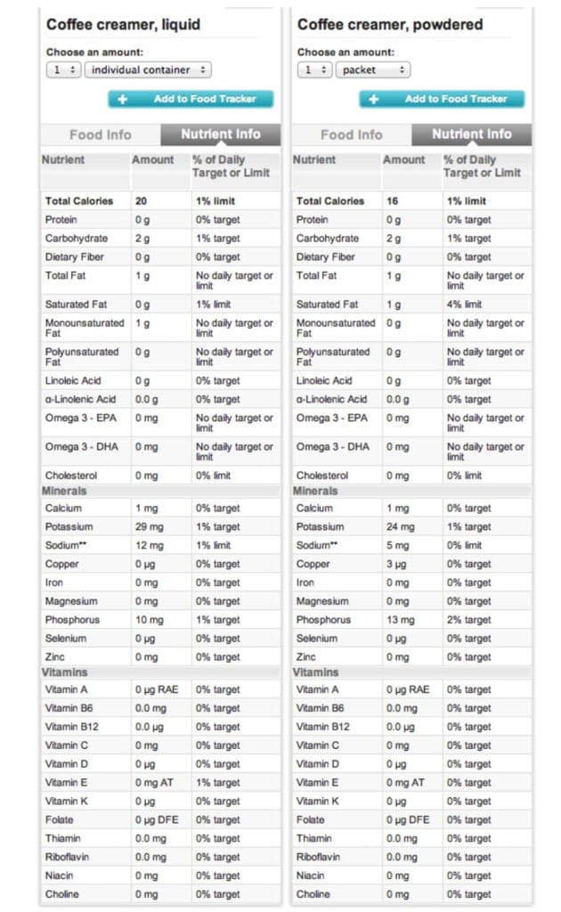 Take a look at the comparison for the Nutrition Facts Label for Liquid vs. Powdered Coffee Creamer