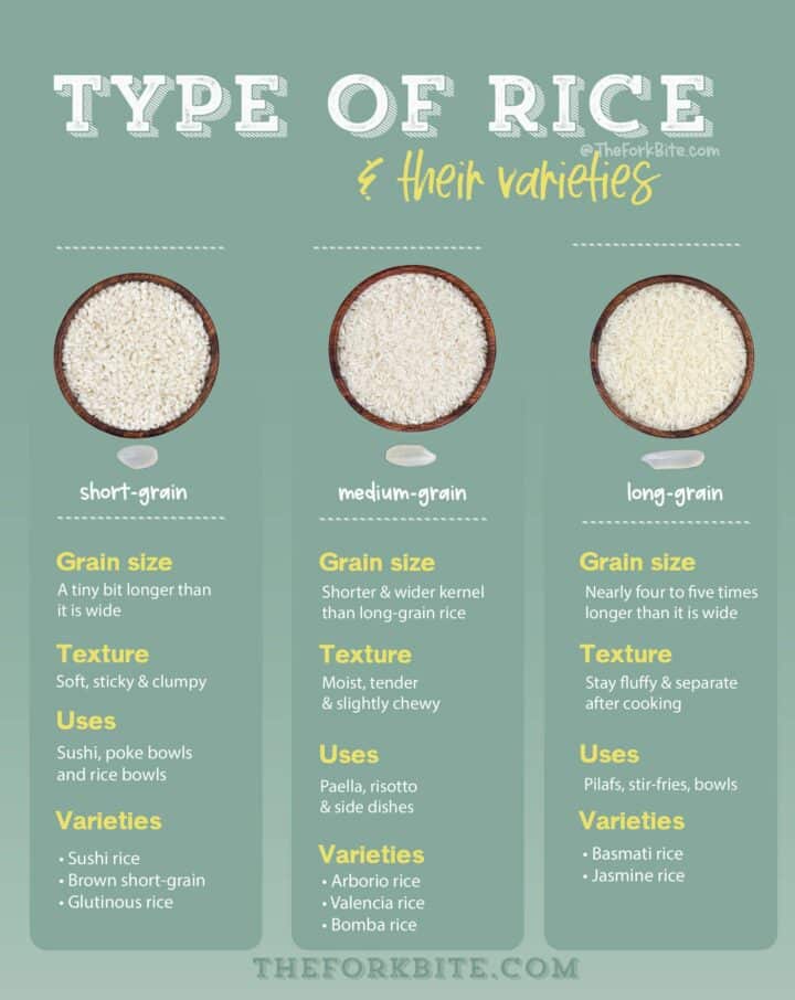 White Rice vs Sushi Rice Your Confusion Ends Here The Fork Bite