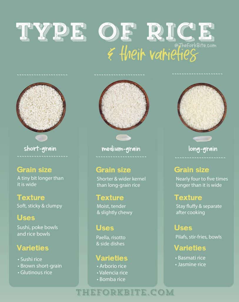 White Rice vs Sushi Rice Your Confusion Ends Here The Fork Bite